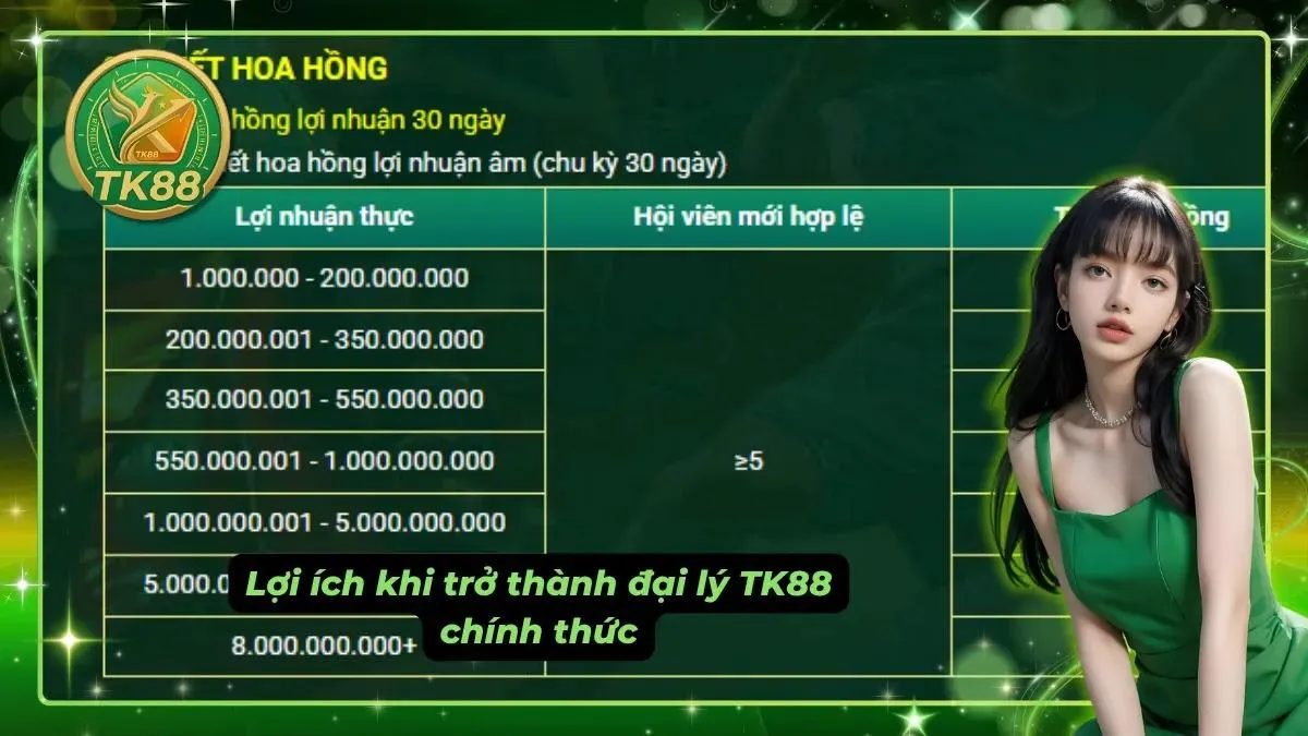Mức chiết khấu hấp dẫn giúp gia tăng thu nhập thụ động mỗi tháng