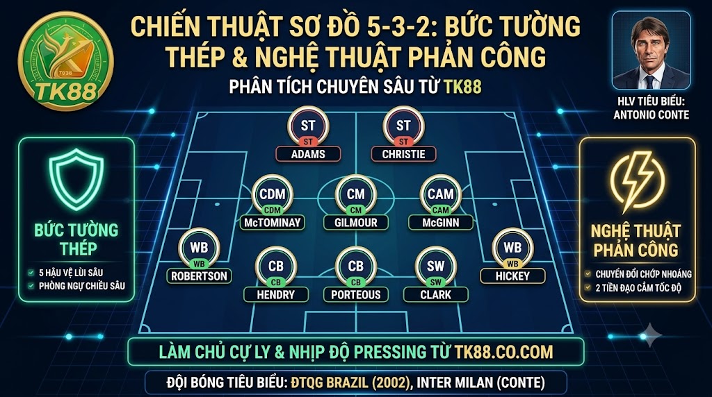 Phân tích chi tiết sa bàn chiến thuật sơ đồ 5-3-2: Cách vận hành nghệ thuật phòng ngự phản công và các điểm mạnh yếu, tử huyệt trên chuyên trang TK88.