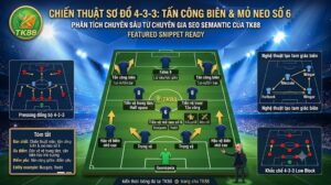 Sơ đồ chiến thuật bóng đá 4-3-3 chi tiết, minh họa cách vận hành tấn công biên, tạo tam giác chuyền bóng và vai trò của tiền vệ mỏ neo số 6 - Phân tích chuyên sâu từ TK88.