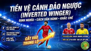 Hình ảnh minh họa chiến thuật Tiền vệ cánh đảo ngược (Inverted Winger) với các cầu thủ tiêu biểu như Salah, Robben và Neymar.